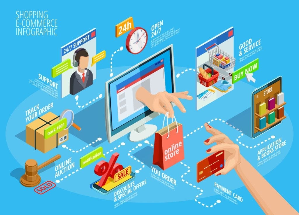 Professional business services